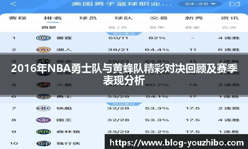2016年NBA勇士队与黄蜂队精彩对决回顾及赛季表现分析