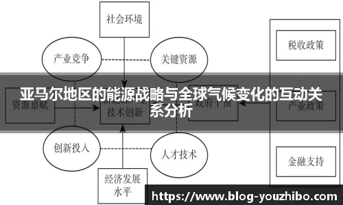 亚马尔地区的能源战略与全球气候变化的互动关系分析